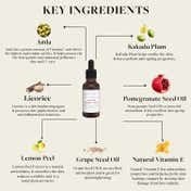Sadhev Ayurvedic Vitamin C Serum (30ml)