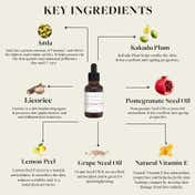 Sadhev Ayurvedic Vitamin C Serum (10ml)