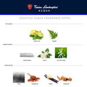 Tonino Lamborghini Acqua Eau De Toilette (75ml)