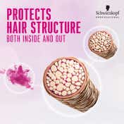 Schwarzkopf Professional Bonacure Color Protection Combo - (Shampoo + Conditioner + Mask)