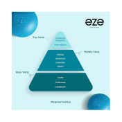 Eze Perfume Surge Eau De Parfum For Men (75 ml)