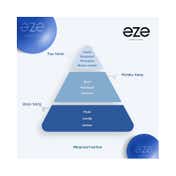 Eze Perfume Awe, Nomad & Id Eau De Parfum - (3 Pcs)