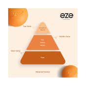 Eze Perfume Awe, Nomad & Id Eau De Parfum - (3 Pcs)