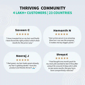 Thriveco Anti-Greying Hair Prime Serum (50 ml)