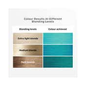 Streax Ultralights Hair Color Highlight Kit - Aqua Blue (180 g)