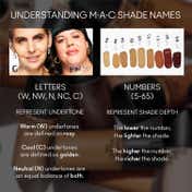 M.A.C Studio Fix Fluid SPF 15 Foundation - NC55 (30 ml)