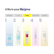 Re'equil 0.3% Retinol Night Cream (30 g)