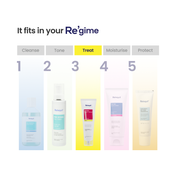 Re'equil 0.5% Retinol Night Cream Makes Skin Youthful and Smooth Wrinkles (30 g)