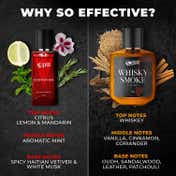 Beardo Whiskey Smoke And Godfather Eau De Parfum Set - (50 ml Each) (2 pcs)