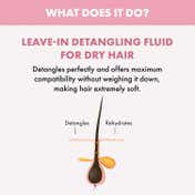 Alfaparf Milano Nutritive Leave-In Conditioner Hair Spray For Dry Hair, Detangles & Softens (125 ml)