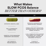 Wellbeing Nutrition Slow PCOS Supplement Veg Capsules for Women Caronositol Weight Management