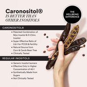 Wellbeing Nutrition Slow PCOS Supplement Veg Capsules for Women Caronositol Weight Management