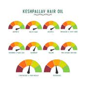 Avimee Herbal Keshpallav Hair Oil (100 ml)