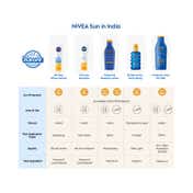 Nivea Sun Face Shine Control Cream Spf 50 (50 ml)