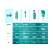 Nivea Face Derma Skin Clear Exfoliator (40 ml)
