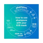 K18 Peptide Prep Detox Shampoo, Shield Conditioner and Molecular Hair Mask Combo (2 x 250 ml+15 ml)