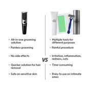 Zlade Ballistic Neo 10-in-1 Multi-Groomer for Men