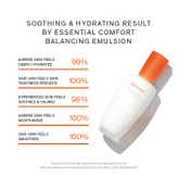 Sulwhasoo Essential Comfort Balancing Emulsion (125 ml)