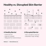The Ordinary Soothing & Barrier Support Serum for Improved Skin Barrier and Uneven Skin Texture (30ml)