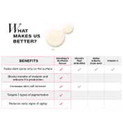 Novology Pigmentation Reduction Serum, For Acne Marks, Dark Spots, Combination-Oily Skin (30 ml)