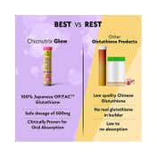 Chicnutrix Glow Japanese Glutathione & Vit. C Skin Brightening - Black Currant (20 Tablets)