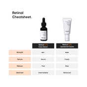 Minimalist Retinal 0.1% Face Serum (20 ml)