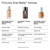 Clinique Even Better Clinical Vitamin Makeup Foundation with SPF 50 - Light Cool 3 (30 ml)