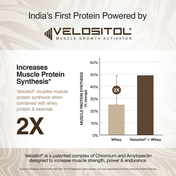 Wellbeing Nutrition Whey Protein Isolate and Concentrate 24g Protein Probiotics Cappuccino (1 kg)