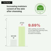 Thank You Farmer Pollufree 5.5 Ph-Balancing Cleansing Foam (120 ml)