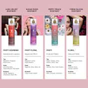 Giordano Body Mist Range Consists of Fruity & Floral Fragrances