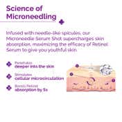 The Derma Co 3000 PPM Retinol Microneedle Serum Shot with Squalane & Panthenol (10 g)