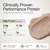 Wellbeing Nutrition Whey Protein Isolate and Concentrate 24g Protein Swiss Chocolate (6 pcs)
