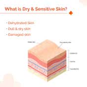 The Derma Co1% Hyaluronic Sunscreen Hydrating Gel SPF 50 PA ++++ for Sensitive Skin (50 g)