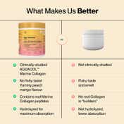 Setu Skin Youthful Marine Collagen Powder with Biotin for Women - Peach Mango (210 g)