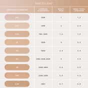 Anastasia Beverly Hills Impeccable Blurring Second Skin Matte Foundation - 4WP (35 ml)