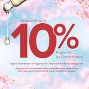 Aqualogica Refresh+ Perfume Body Mist - Cherry Blossom Bloom (150 ml)