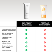 The Formularx Sun Relief Ceramide Silk Sunscreen SPF 50 PA++++ Pack of 2 Combo (2 x 50 g)