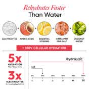 Wellbeing Nutrition HydraSalt Electrolyte Drink Raspberry Lemon Flavor Pack of 15 (90 g)