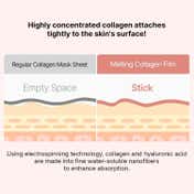 Mixsoon Melting Collagen Eye Film