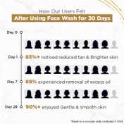 Streax Skin Bright & Shine Face Wash Cleanser (100 ml)