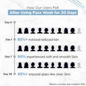Streax Skin Hydrate & Shine Face Wash Cleanser (100 ml)