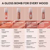 FENTY BEAUTY Gloss Bomb Oil - Miss Jellyfish (9 ml)