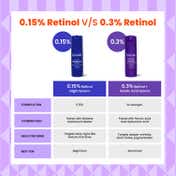 Foxtale Course Correct 0.3% Retinol Firming Serum (30 ml)