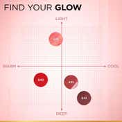 L'Oreal Paris Lumi Le Liquid Blush Radiant & Glowy Finish - 635 Glowy Worth It Medium (11 ml)