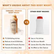 mCaffeine 7% Exfoliating and 1% Salicylic, 2% Lactic Acid Body Wash for Body Acne Reduce (300 ml)