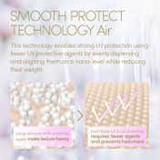ANESSA Perfect UV Sunscreen Mild Milk SPF 50+ PA++++ (60 ml)