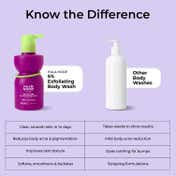 Foxtale Exfoliating Body Wash 2% Salicylic Acid Zinc PCA Reduces Body Acne Smoothens Skin (250 ml)