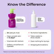 Foxtale Exfoliating Body Wash 2% Salicylic Acid Zinc PCA Reduces Body Acne Smoothens Skin (250 ml)