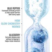 Lakme Blush & Glow Blueberry + Peptide Jelly Face Wash (100 g)