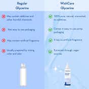 WishCare Pure & Unscented Glycerine for Healthy Skin & Hair-Hydrates and Nourishes Skin Hair (250 g)